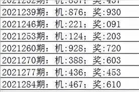 彩鱼2021340期3D推荐：重号超级火爆图片