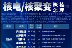 AI的尽头是电力，电力的尽头是核能图片