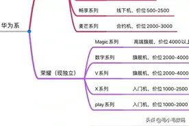众多手机品牌的各大系列应该如何选择？这里告诉你图片
