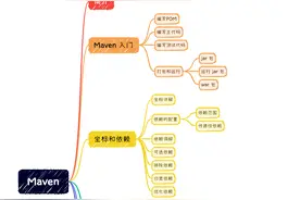 Maven 干货 全篇共：28232 字。预计阅读时间：110 分钟。建议收藏！图片