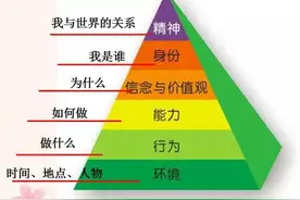 心理学：混江湖的本质是懂人性，人性的本质是“拿捏”对方的心理图片