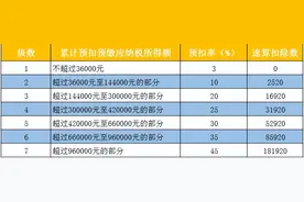 自由职业者需要缴税吗？税务局是如何知道你的收入的？图片