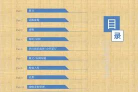 看完刚来的采购员做的采购流程，主管担心自己的地位不保图片