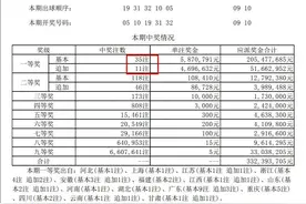 相同开奖号，男子守号8年斩获大乐透1056万！开奖次日火速领奖图片