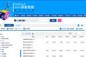 本硕学历是否真的烂大街了？从国家统计局数据看我国学历教育图片