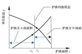 海洋维权的博弈问题图片