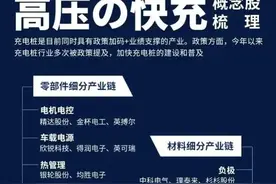 充电桩利好提振（附概念股票名单）图片
