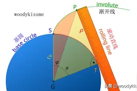 渐开线齿轮的计算图片