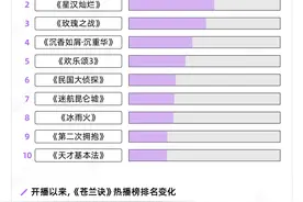热播第1，这可能是今年最反套路的电视剧图片
