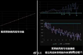 股民遇到瓶颈时，这几个方法可以突破图片