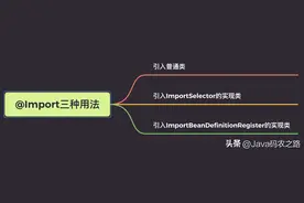 Spring Boot中@Import三种使用方式图片
