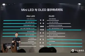 Mini LED为什么这么香？从参数科普到型号推荐，一篇文章给你搞定图片