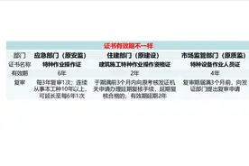 特种设备和特种作业人员安全专项检查内容和要点图片