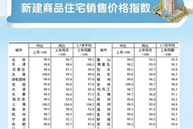 70城房价最新变动→图片