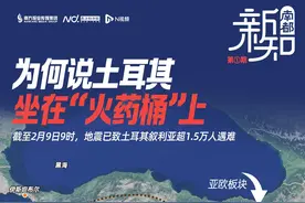 一图读懂：为何说土耳其是“坐在火药桶上的国家”图片
