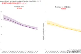 死胎是基因变异造成的吗？图片