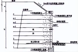 2022年一级建造师《市政公用工程管理与实务》万人模考（一）图片