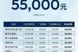韩系车开打价格战！北京现代全国范围降价：7.5万买伊兰特图片