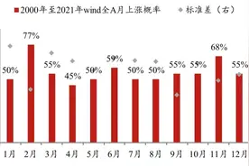 春季躁动会“缺席”？咱们静待花开图片
