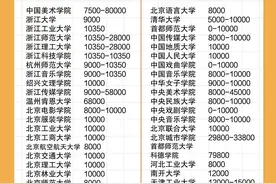都说艺术类学校烧钱，看完学费我好像明白了！图片