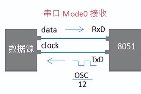 8051 的串口通讯及应用图片