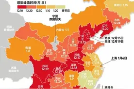 专家预测，北京将迎来重症高峰？钟南山表态引发网友争议图片