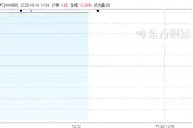 经纬纺机宣布将主动退市，开盘一字涨停，是中融信托大股东图片