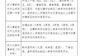 定了！郑州高新区2023初中招生范围来了，快看你家划哪了图片