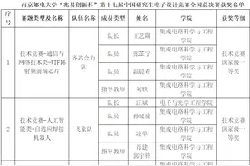 南京邮电大学获中国研究生电子设计竞赛全国总决赛一等奖7项图片