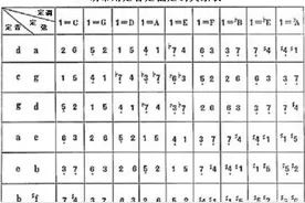 二胡常用调有六个，哪个调最重要？图片