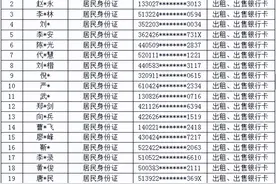 1048人！长治警方曝光“两卡”惩戒人员名单图片