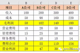 如何保护工作表中的公式不被修改图片