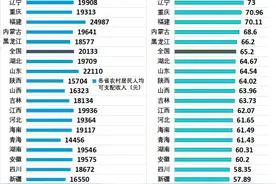 全国人口图鉴：广东最“能生”，新疆最“年轻”图片