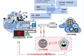 美国国家安全局是如何入侵你的电脑的？图片