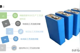 磷酸铁锂动力电池生产工艺全流程详述图片