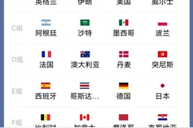 2022世界杯分组、赛程（完整版）图片