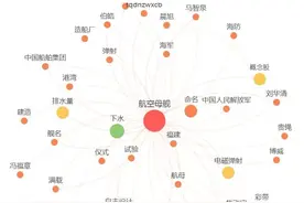 “三胎”来了！为什么叫“福建舰”？图片