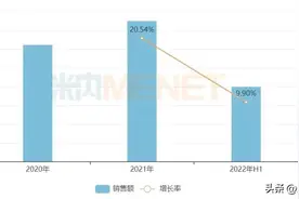 益君康强势崛起，益生菌龙头品牌发新招图片