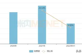 益君康强势崛起，益生菌龙头品牌发新招图片