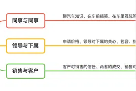 全方位打造IP人设8—如何打造人物关系，丰富人设定位图片