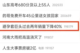 避孕套销量下滑，杜蕾斯工厂忍痛转行，“性爱经济”还有搞头吗？图片