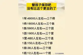 这是我见过的整理的最全面的一份文化常识！！整理的太棒了！ ​​图片