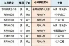 看江苏烟草公司今年的招聘，清一色的985/211研究生，是什么问题图片