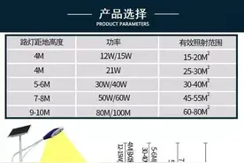 太阳能路灯高度与照射范围的关系图片