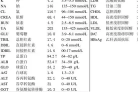教你读懂常见的血化验单之二血生化图片