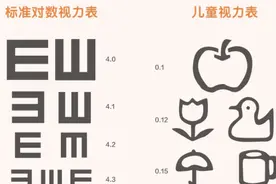 2.5岁幼儿远视储备不足，离近视不远了？这些事情别再做了图片