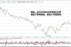 缠论原文解读：《缠中说禅108课》教你炒股票89图片