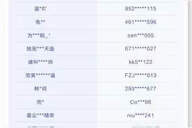 关于寒假期间“诱导未成年人打赏”违规行为的治理公告（二）图片