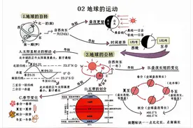 我熬5天总结初中地理1-4册笔记导图，全是必考重点，7天提分46+图片