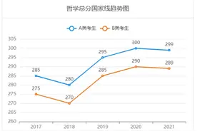 2022考研成绩正式公布！近五年考研国家线汇总！你过线了吗？图片